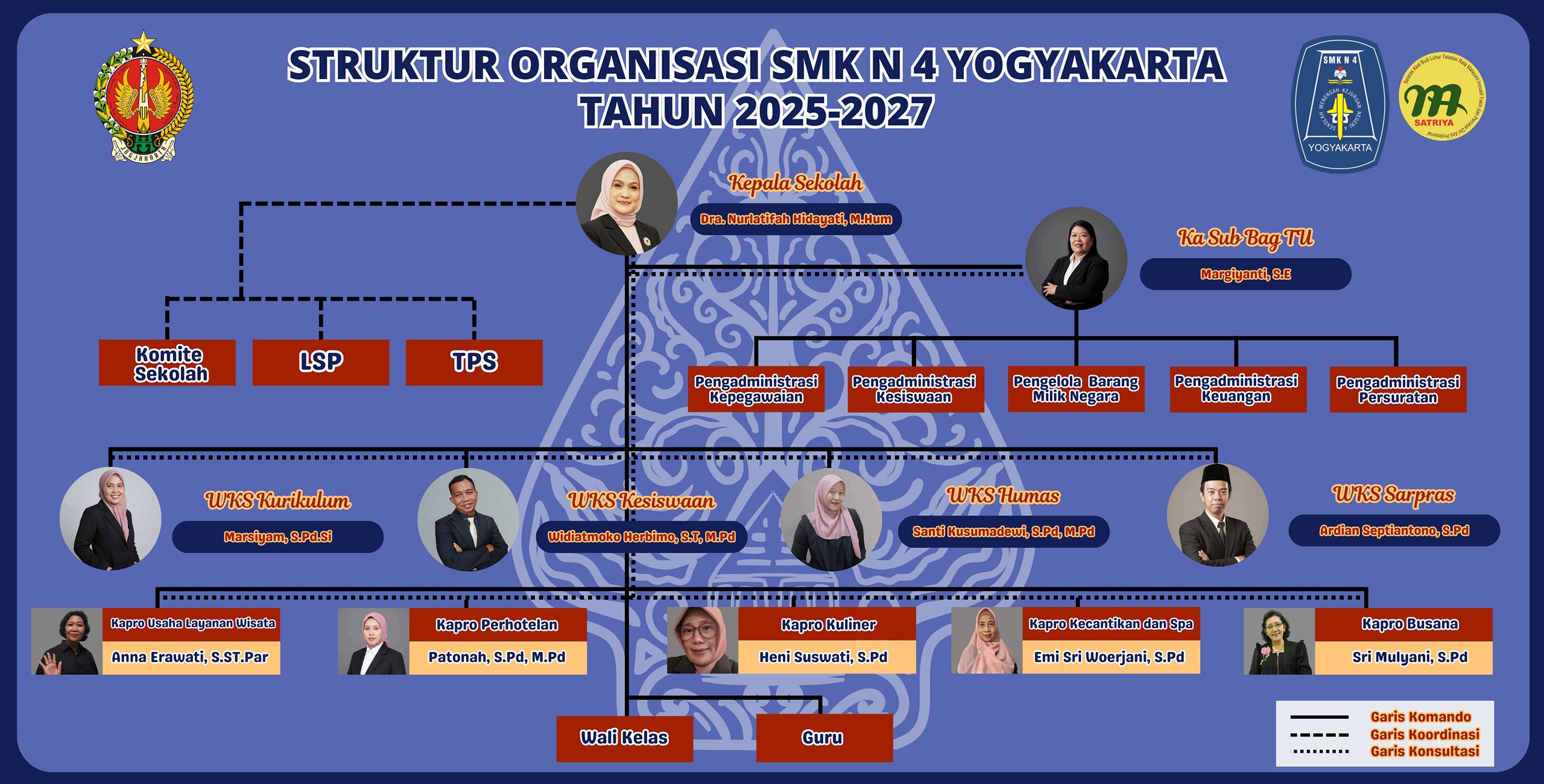 Struktur Organisasi